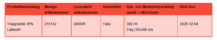 tabell över återkallad batch
