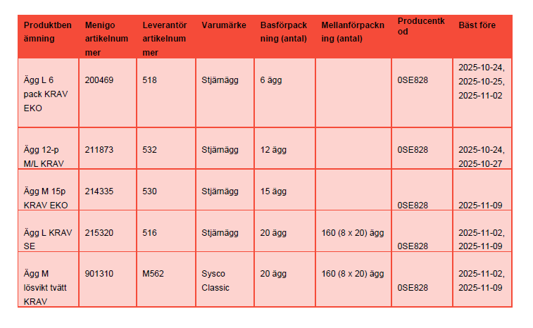 Tabell med artikelnummer, ekologiska ägg