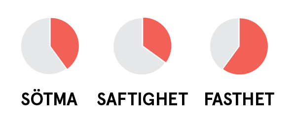 smakklockor aroma äpple