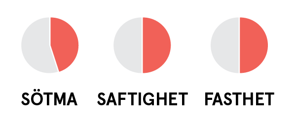 smakklockor ingrid marie