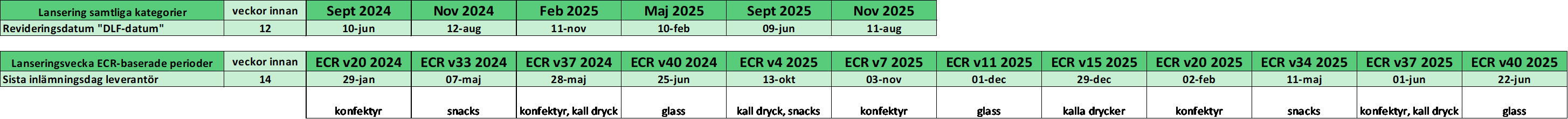 Artikelavisering 2024 2025.png